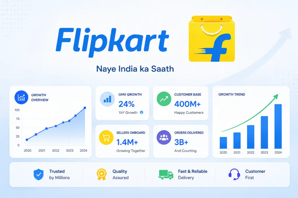 Flipkart account management service